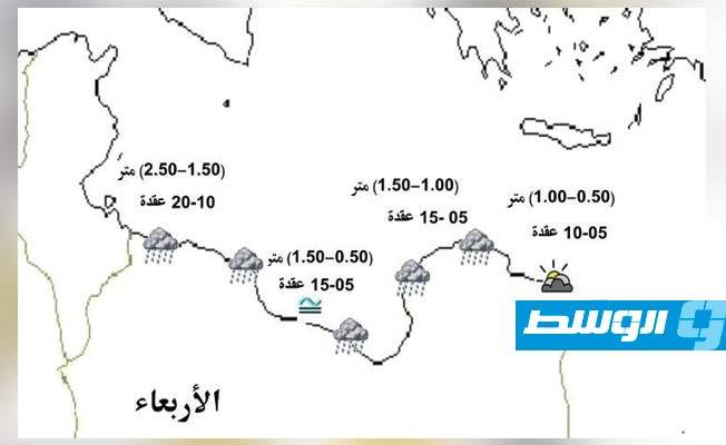 تحذير من رياح شمالية غربية قوية على الساحل من الخمس إلى مصراتة