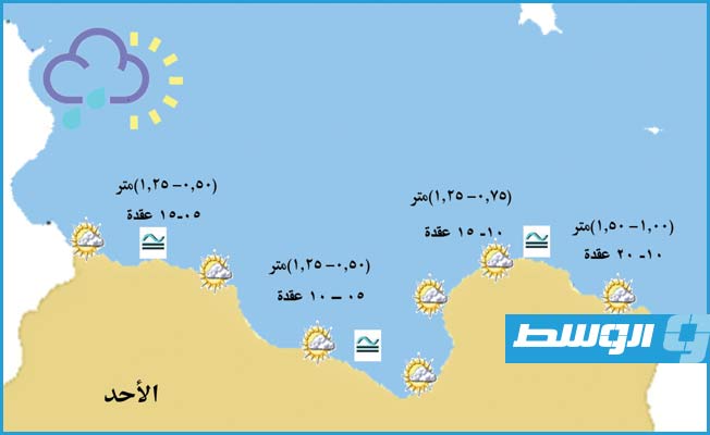 «الأرصاد» يحذر من رياح تهب على شحات إلى أقصى الساحل الشرقي