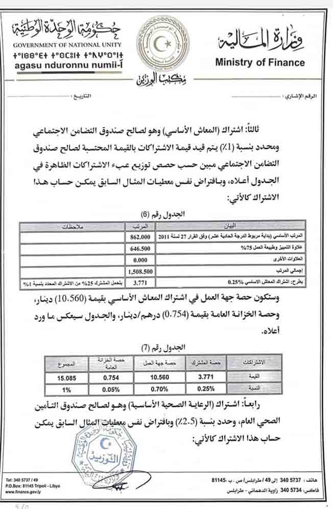 وزارة المالية تحدد نسب الاشتراكات المحتسبة لصندوق الضمان الاجتماعي