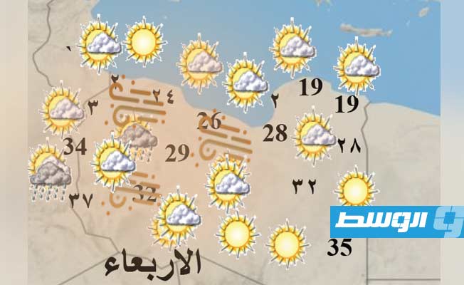 أحوال الطقس اليوم: أجواء متقلبة في غالبية المناطق
