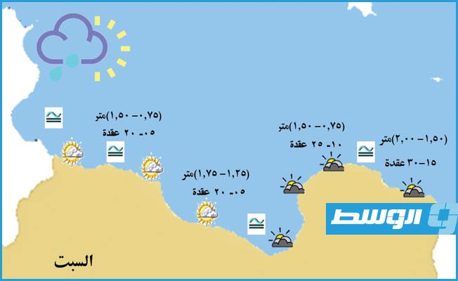 «الأرصاد» يحذر من رياح تهب على شحات إلى أقصى الساحل الشرقي