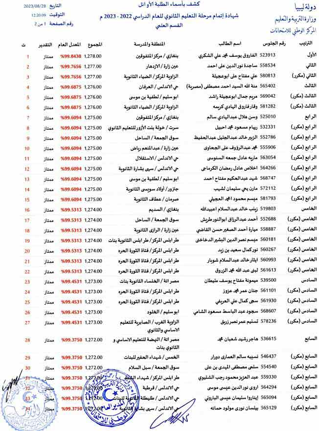 قائمة بأسماء أوائل الثانوية العامة على مستوى ليبيا، 29 أغسطس 2023، (التعليم)