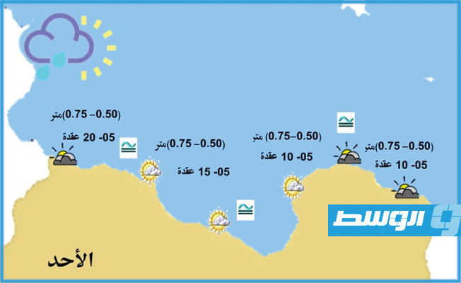 نشرة الصيد البحري المتوقعة (28 أغسطس 2021)