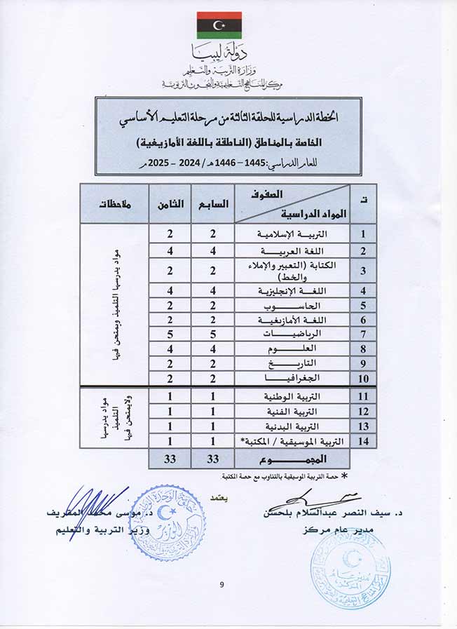 اعتماد الخطة الدراسية للمراحل التعليمية للعام 2024 - 2025