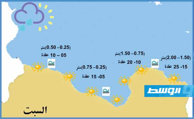 حالة الطقس المتوقعة في ليبيا اليوم (السبت 31 يوليو 2021)