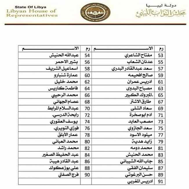 جدول بأسماء النواب الموقعين على البيان. (مجلس النواب)