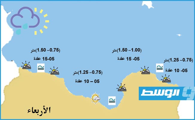 «الأرصاد» يحذر من رياح نشطة على ساحلي طرابلس وبنغازي