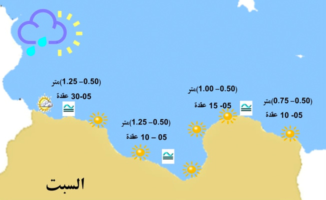 «الأرصاد» يحذر من رياح قوية على الساحل من طرابلس إلى الخمس