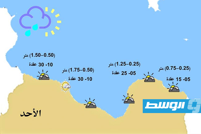 تحذير من رياح قوية على الساحل من زوارة إلى راس لانوف