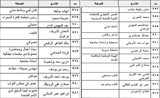 أكثر من 1000 ليبي يوقعون على بيان نصرة الشعب الفلسطيني