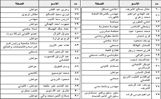 ليبيون يدينون الاعتداءات على الأقصى وقصف غزة.. ويطالبون المجتمع الدولي بالتدخل