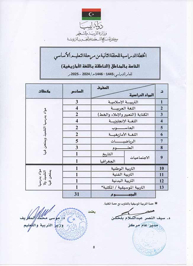 اعتماد الخطة الدراسية للمراحل التعليمية للعام 2024 - 2025