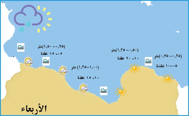 «الأرصاد»: الرؤية جيدة على طول الساحل