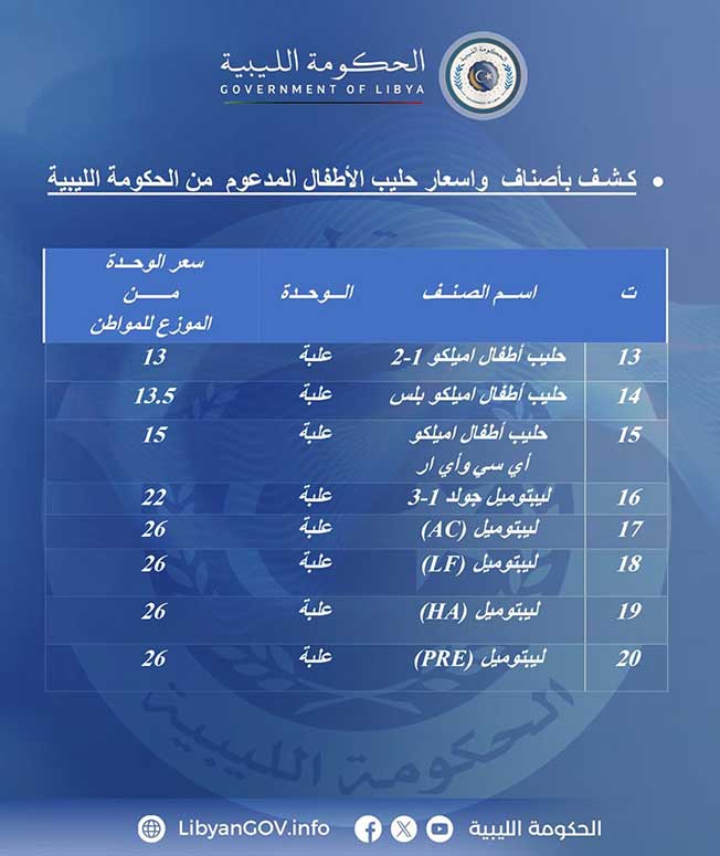 أسعار حليب الأطفال المدعوم (الحكومة المكلفة من مجلس النواب)