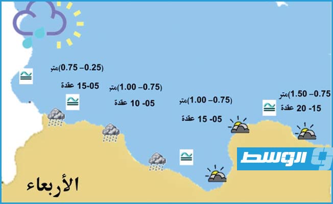 «الأرصاد»: ارتفاع الموج لن يتجاوز 1.5 متر