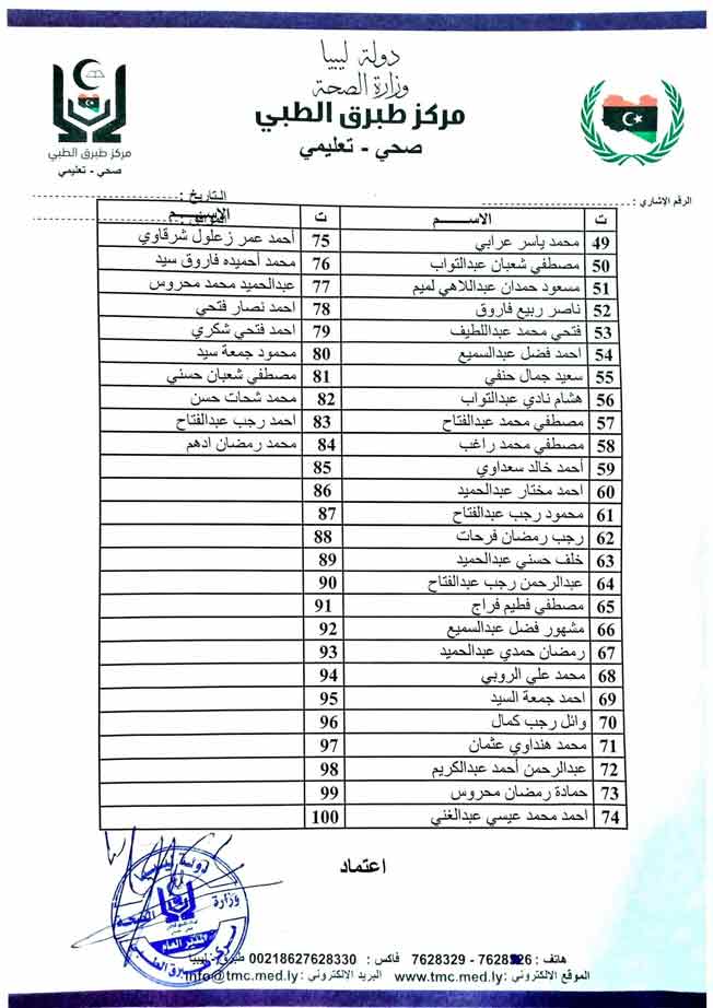 كشف بأسماء المصريين الموفين بمركز طبرق الطبي، الثلاثاء 12 سبتمبر 2023 (صفحة المركز على فيسبوك)