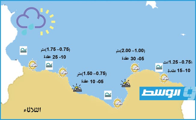 «الأرصاد» يحذر من رياح نشطة على ساحلي طرابلس وبنغازي