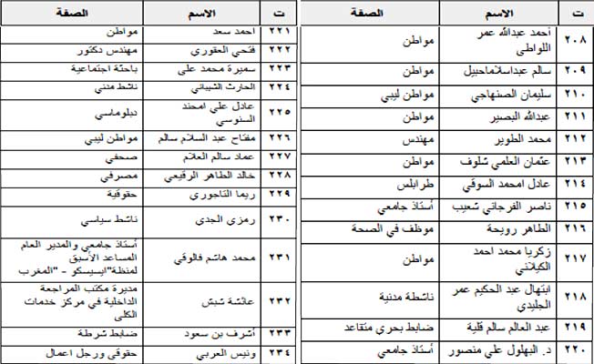 أكثر من 1000 ليبي يوقعون على بيان نصرة الشعب الفلسطيني