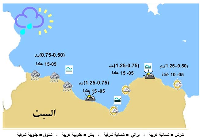 نشرة الصيـد البحري (السبت 9 أكتوبر 2021)