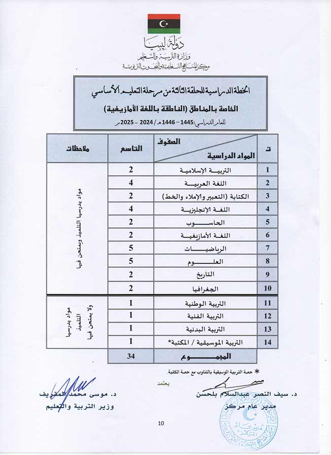 اعتماد الخطة الدراسية للمراحل التعليمية للعام 2024 - 2025