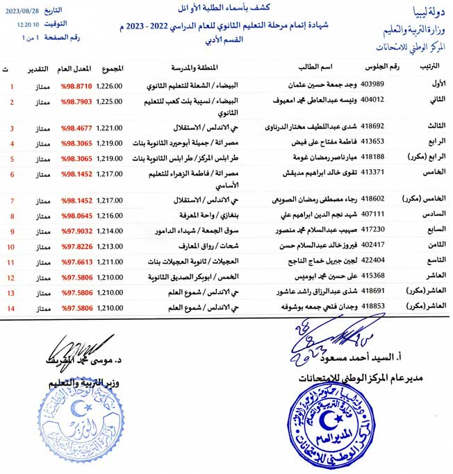 قائمة بأسماء أوائل الثانوية العامة على مستوى ليبيا، 29 أغسطس 2023، (التعليم)
