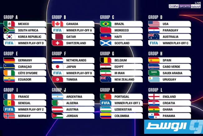 جدول قرعة كأس العالم 2026 (الإنترنت)
