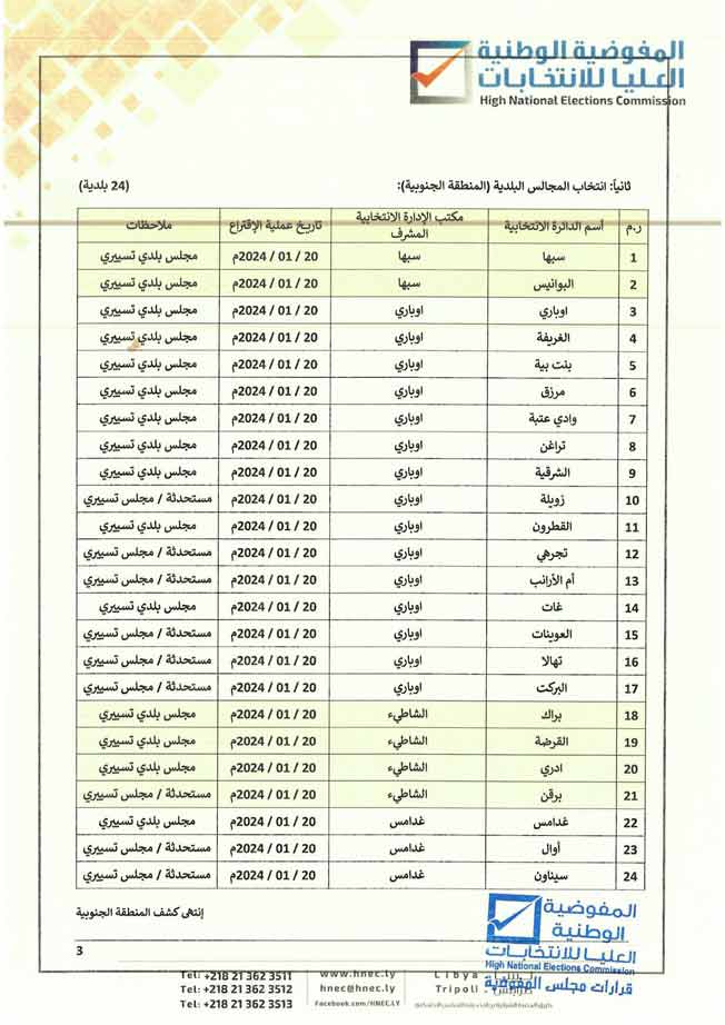 مواعيد انتخاب المجالس البلدية بالمنطقة الجنوبية. (مفوضية الانتخابات)