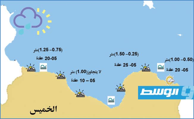 «الأرصاد» يحذر من رياح نشطة على الساحل من بنغازي إلى شحات
