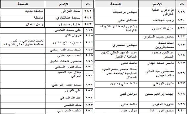 ليبيون يدينون الاعتداءات على الأقصى وقصف غزة.. ويطالبون المجتمع الدولي بالتدخل
