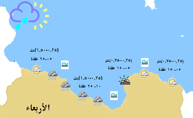 «الأرصاد» يحذر من رياح نشطة على الساحل من الخمس إلى سرت