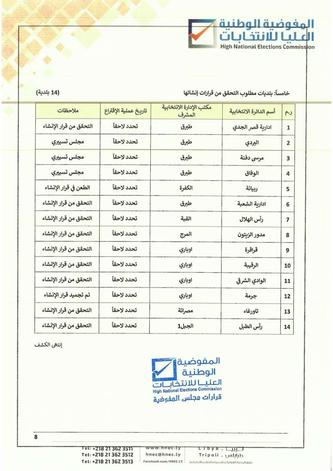 البلديات المطلوب التحقق من قرار إنشائها. (مفوضية الانتخابات)