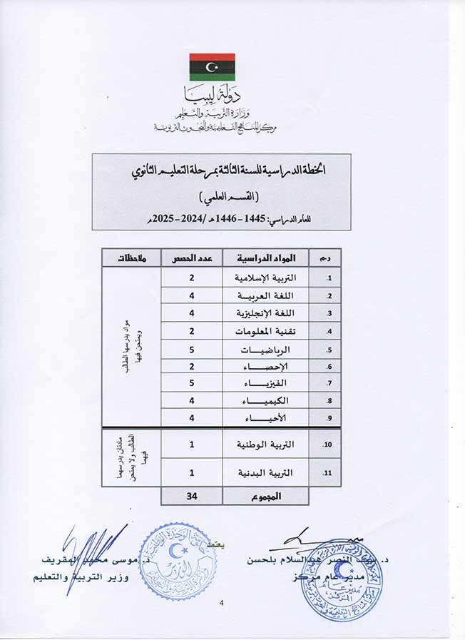 اعتماد الخطة الدراسية للمراحل التعليمية للعام 2024 - 2025