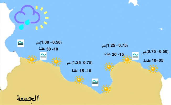 «الأرصاد» يحذر من رياح قوية على الساحل من طرابلس إلى الخمس