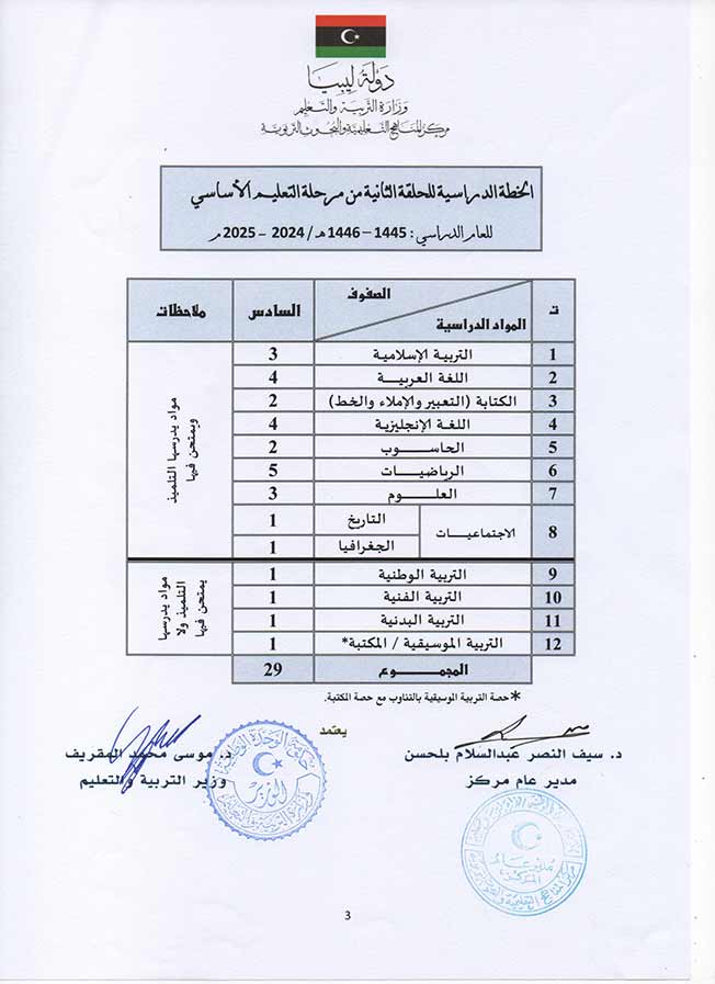 اعتماد الخطة الدراسية للمراحل التعليمية للعام 2024 - 2025