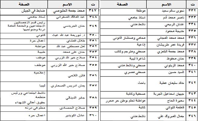 ليبيون يدينون الاعتداءات على الأقصى وقصف غزة.. ويطالبون المجتمع الدولي بالتدخل