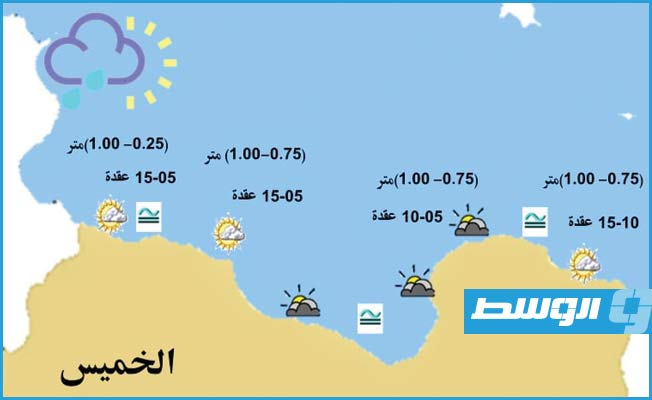 «الأرصاد»: ارتفاع الموج لن يتجاوز 1.5 متر