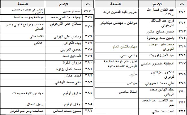 ليبيون يدينون الاعتداءات على الأقصى وقصف غزة.. ويطالبون المجتمع الدولي بالتدخل