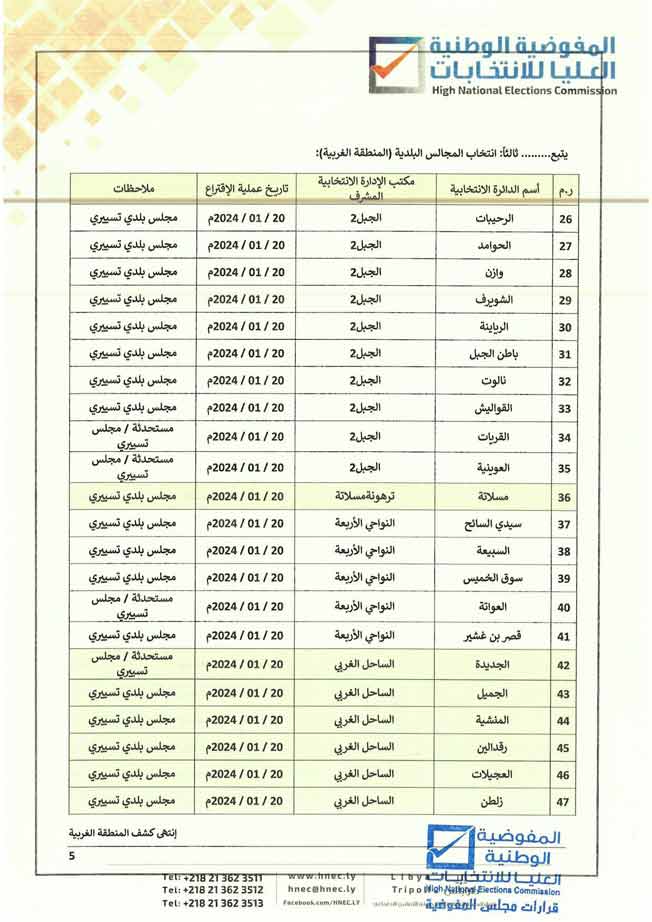 مواعيد انتخاب المجالس البلدية بالمنطقة الغربية. (مفوضية الانتخابات)
