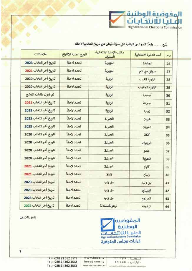 المجالس البلدية التي سيحدد مواعد انتخاباتها لاحقا. (مفوضية الانتخابات)