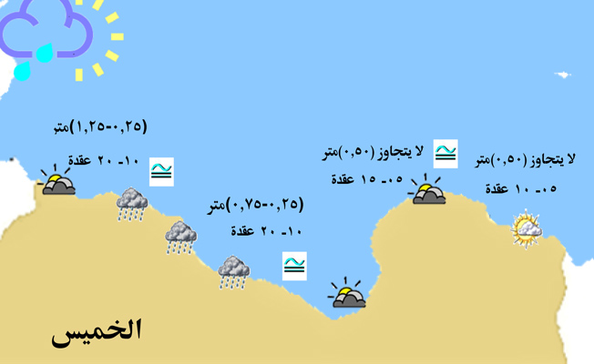 «الأرصاد» يحذر من رياح نشطة على الساحل من الخمس إلى سرت