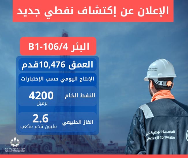 المؤسسة الوطنية تعلن أول اكتشاف نفطي لـ«أو إم في» النمساوية بحوض سرت