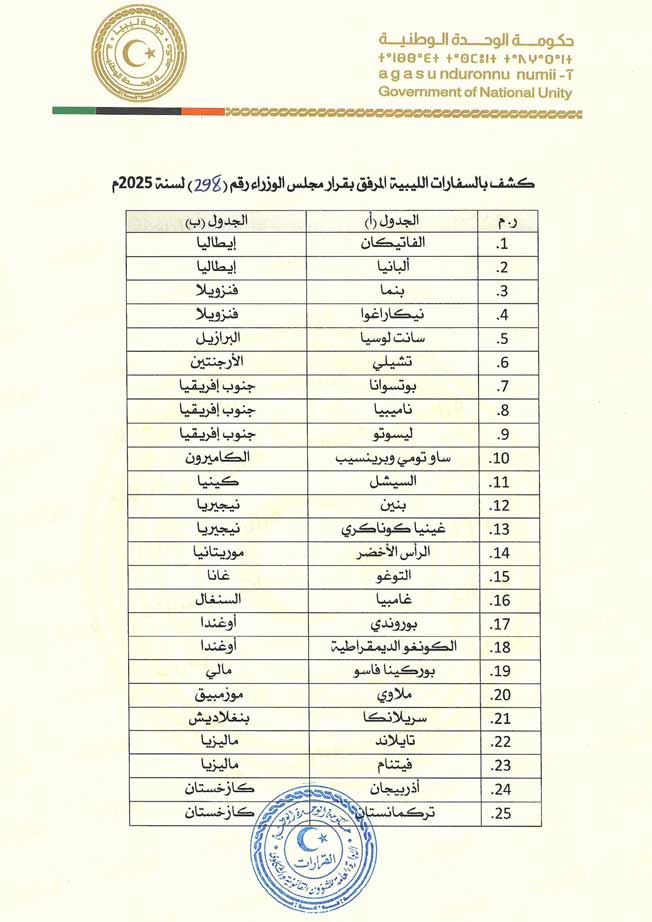 الدبيبة يقرر إلغاء 25 بعثة ليبية في الخارج وتشكيل لجنة لمعالجة أوضاع موظفي السفارات والقنصليات