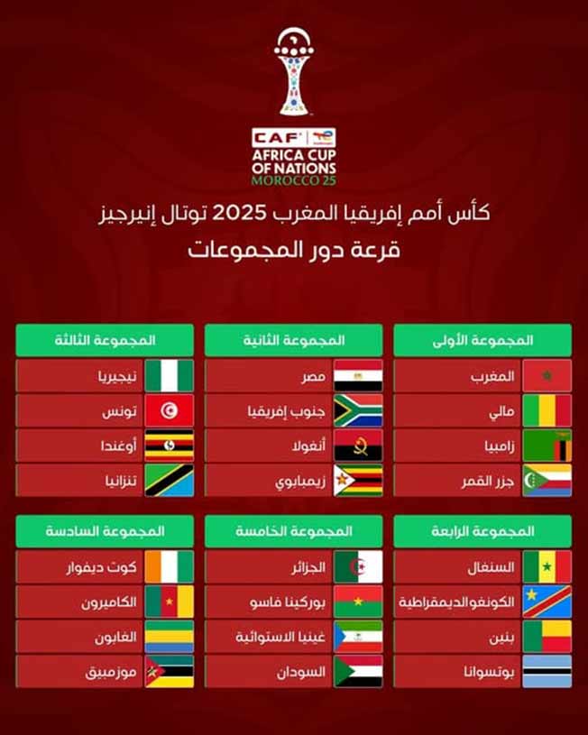 مجموعات بطولة الأمم أفريقيا لكرة القدم «المغرب 2025». (إنترنت)