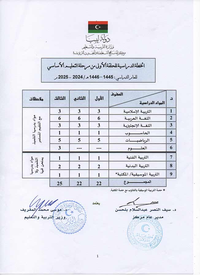 اعتماد الخطة الدراسية للمراحل التعليمية للعام 2024 - 2025