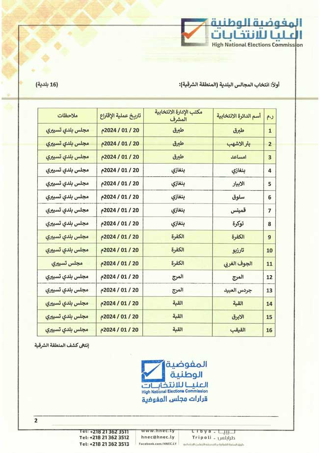 مواعيد انتخاب المجالس البلدية بالمنطقة الشرقية. (مفوضية الانتخابات)