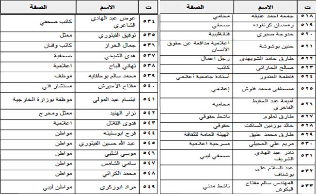 أكثر من 1000 ليبي يوقعون على بيان نصرة الشعب الفلسطيني