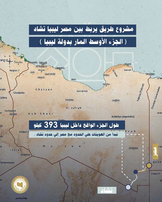 مخطط مشروع الطريق الدولي الذي يربط ليبيا ومصر وتشاد (صفحة الصندوق على فيسبوك)