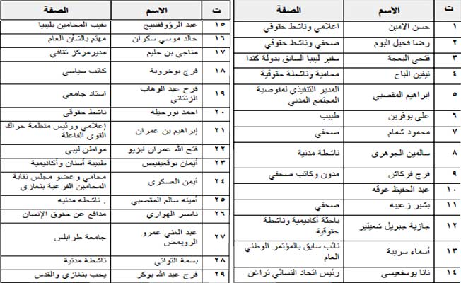 ليبيون يدينون الاعتداءات على الأقصى وقصف غزة.. ويطالبون المجتمع الدولي بالتدخل
