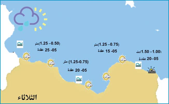 «الأرصاد» يحذر من رياح نشطة على ساحل الخمس