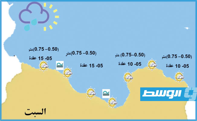 نشرة الصيد البحري المتوقعة (28 أغسطس 2021)